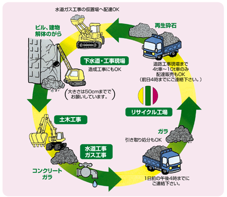 加古川 リサイクル センター